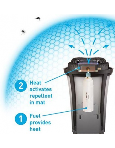 MOSQUITO TORCH Thermacell detail functions